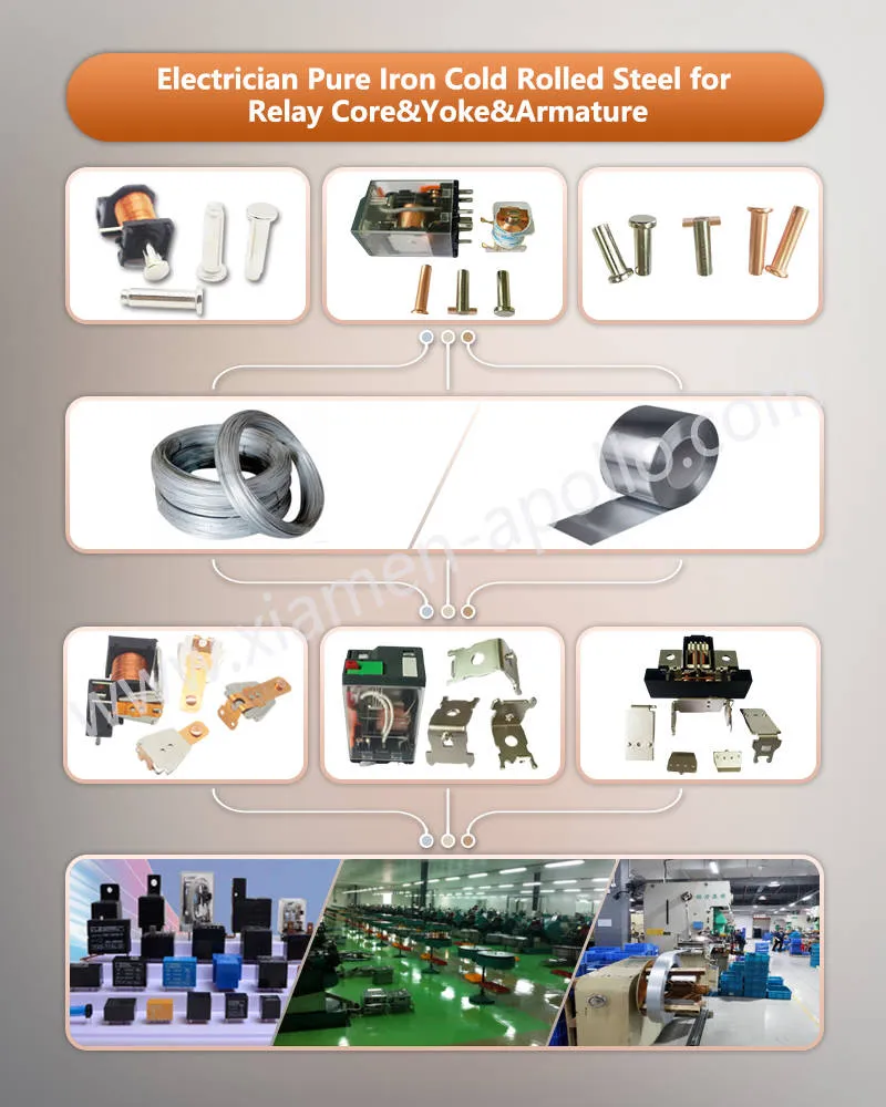 Electrician Pure Iron Cold Rolled Steel for Relay Core and Magnetic Yoke and Armature Electrician Pure Iron Cold Rolled Steel for Relay Core and Magnetic Yoke and Armature