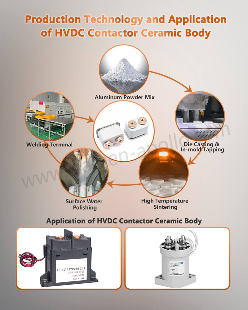 Production Technology and Application of metallized ceramic components Production Technology and Application of metallized ceramic components