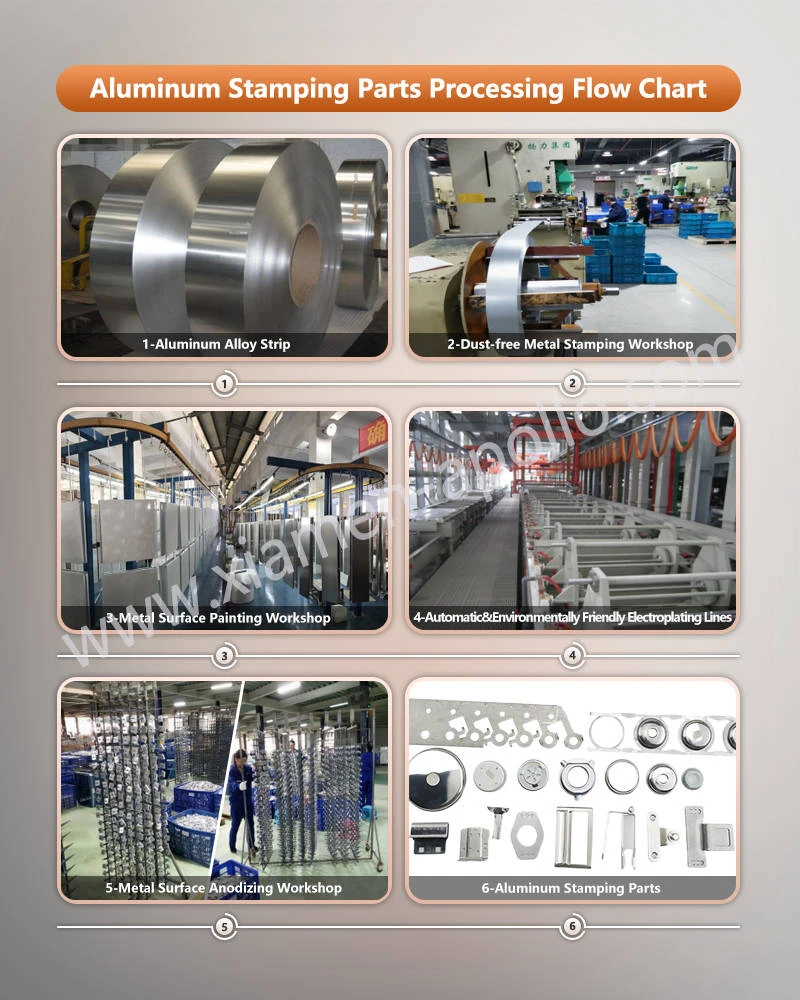 CNC Milling Part Aluminum Processing Flow Chart CNC Milling Part Aluminum Processing Flow Chart